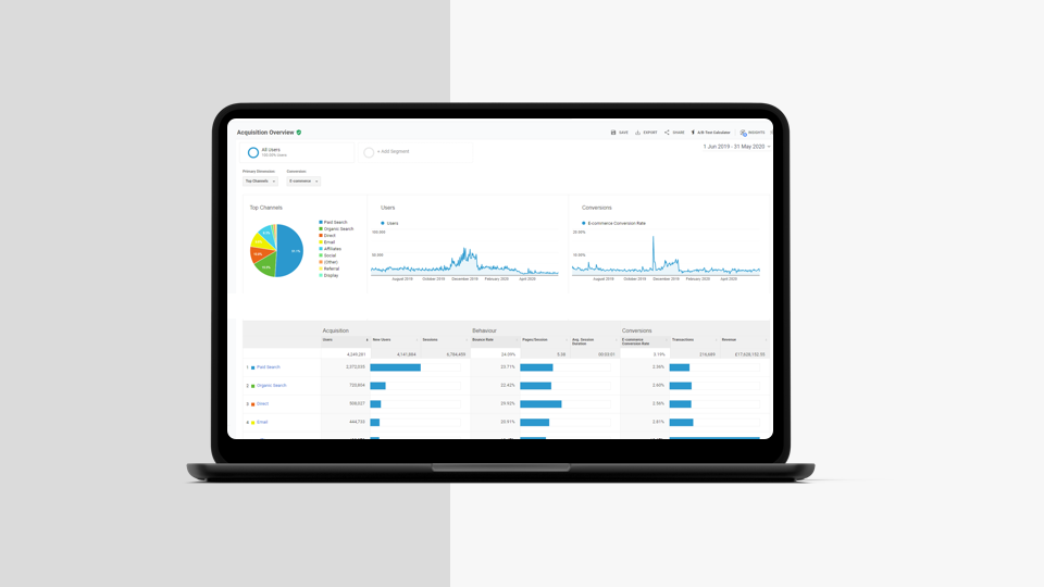 To get the biggest return from your marketing